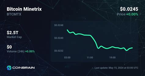Bitcoin Minetrix (BTCMTX) live coin price, charts, markets & liquidity.